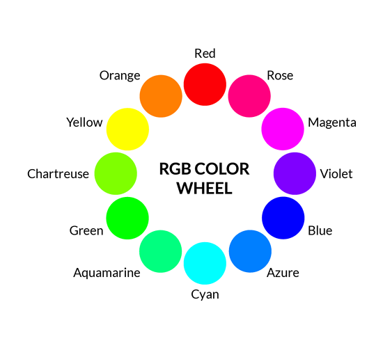 RGB Colour Wheel