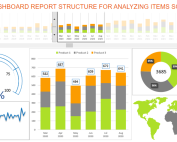 Excel Dashboards power bi. call analir pisani virtual training courses microsoft . www. azsolutions.com.au